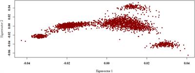 Frontiers | Genetic parameters and genome-wide association for 